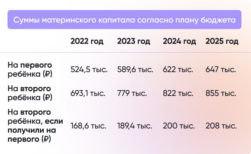 Как будет индексироваться материнский капитал с 2022 по 2025 годы