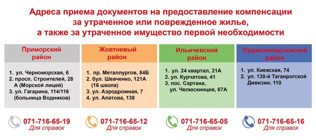 Адреса приема документов за утраченное жилье в Мариуполе