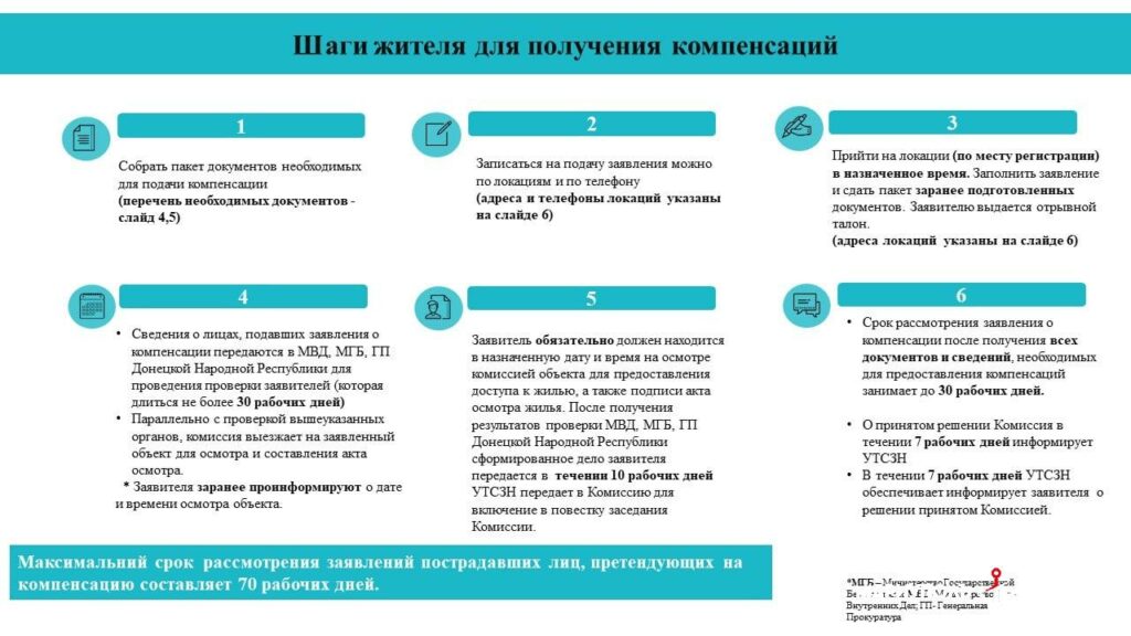 Действия жителя Мариуполя для получения компенсации за утраченное имущество